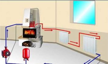 Установка циркуляционного насоса в систему отопления: советы, инструкции, пожелания Как поставить насос на отопление в квартире